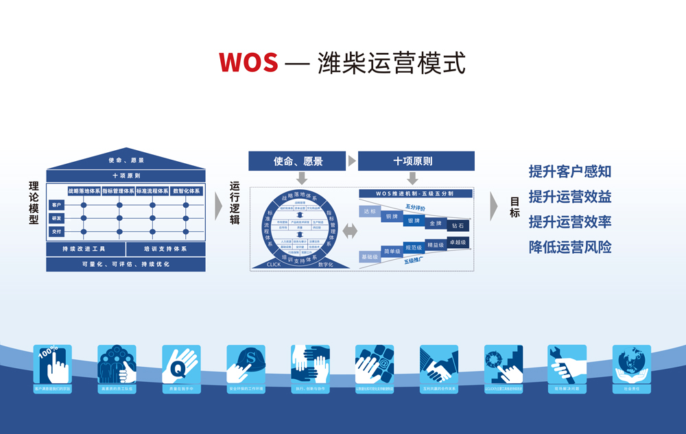 zl尊龙凯时集团·(中国)人生就是搏官网